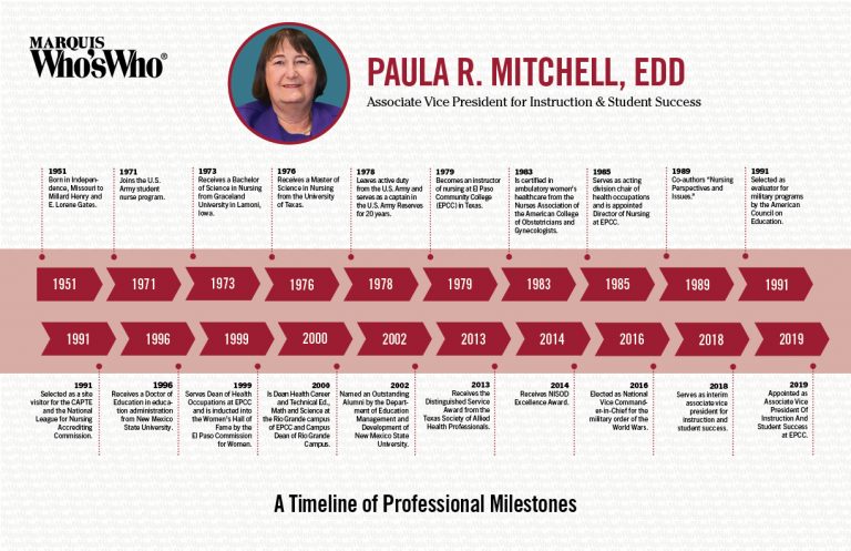 Paula Mitchell
