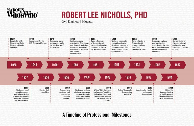 Robert Nicholls