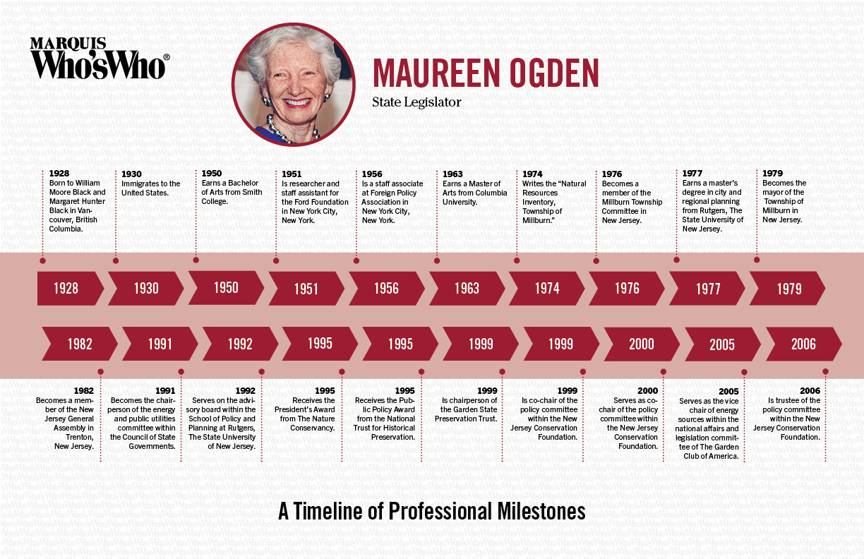 Maureen Ogden