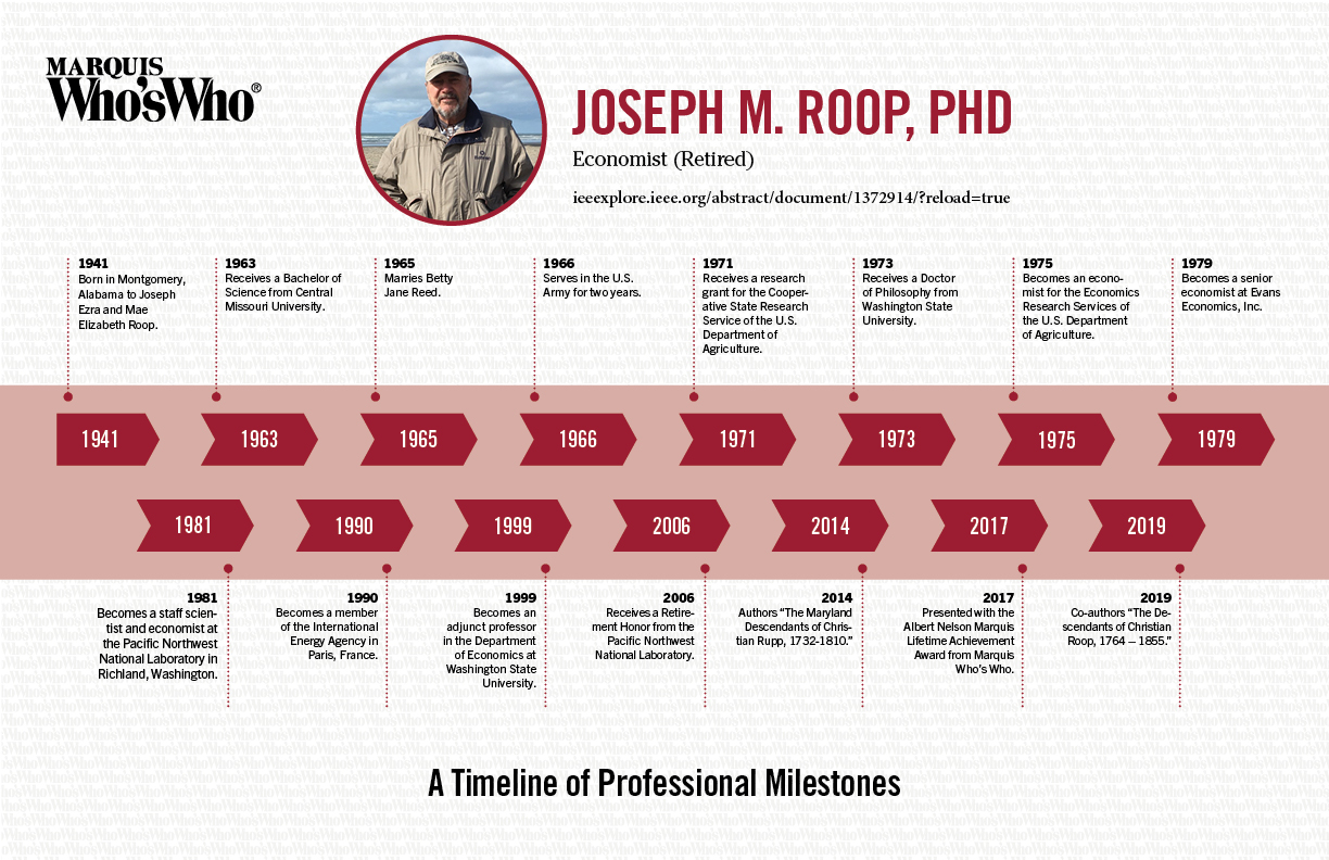 Joseph Roop
