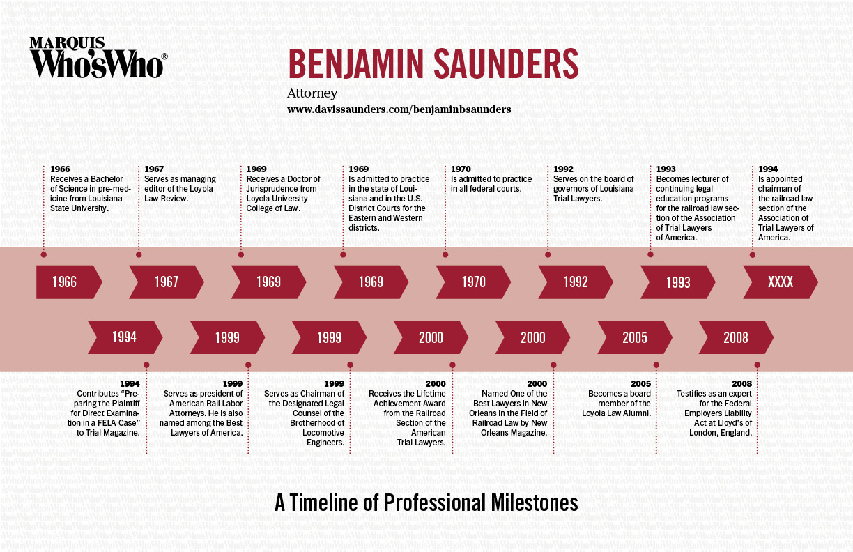 Benjamin Saunders