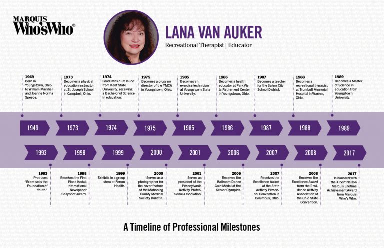 Lana Van Auker