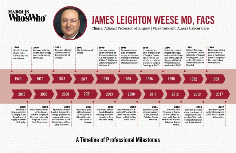 James Weese