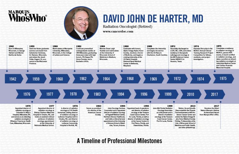 David de Harter
