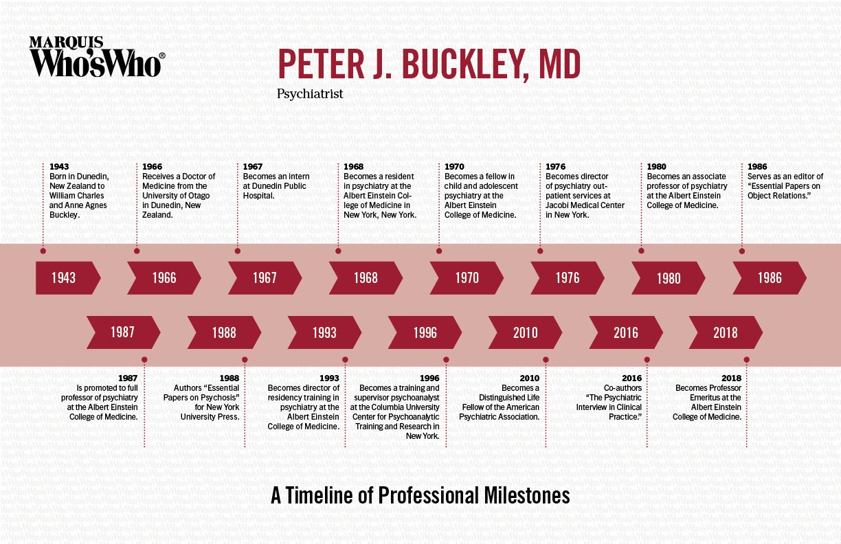 Peter Buckley
