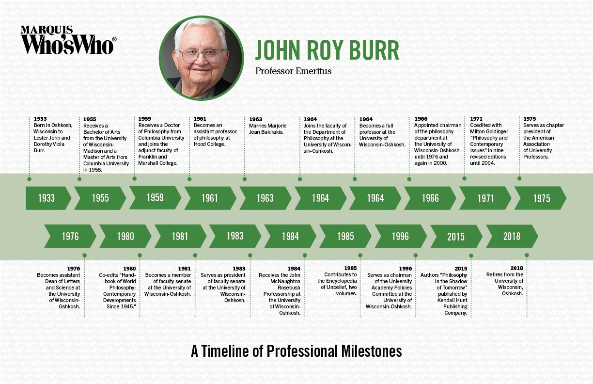 John Burr