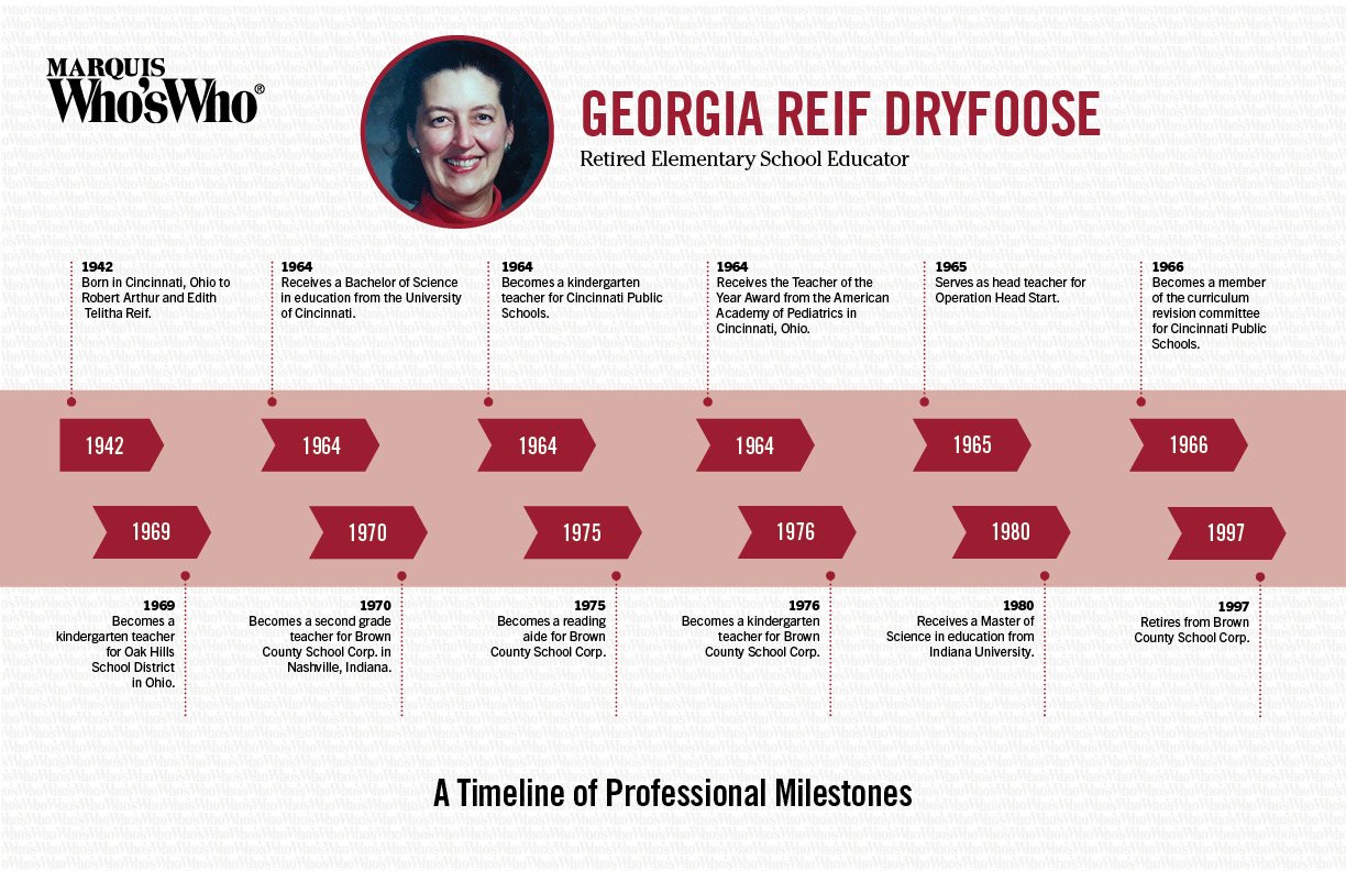 Georgia Dryfoose