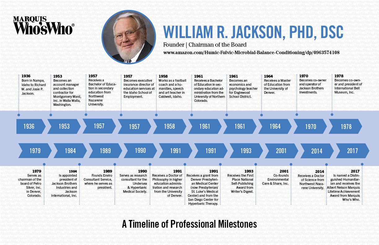 William Jackson