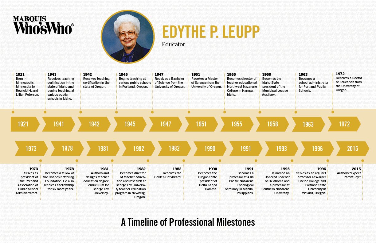 Edythe Leupp