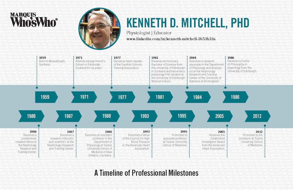 Kenneth Mitchell