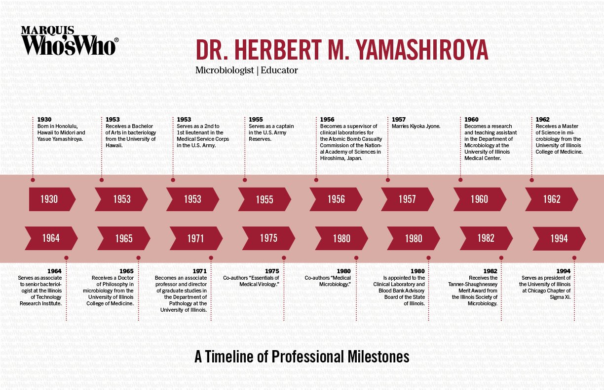 Herbert Yamashiroya