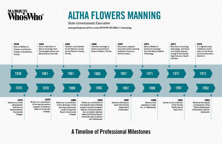 Altha Manning