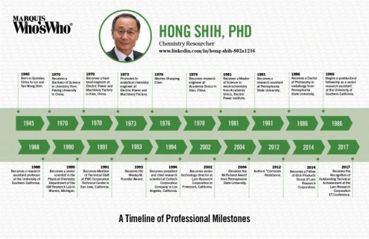 Hong Shih