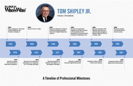 Thomas Shipley