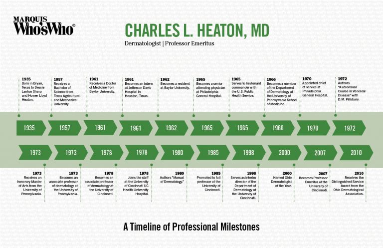 Charles Heaton