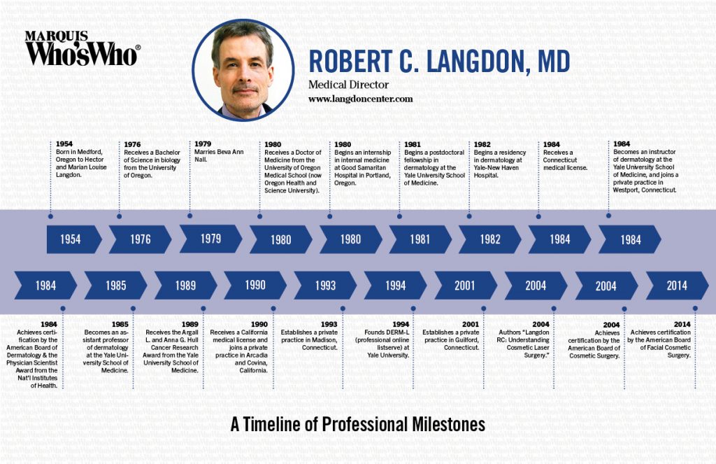 Robert C. Langdon, MD Marquis Who's Who Milestones