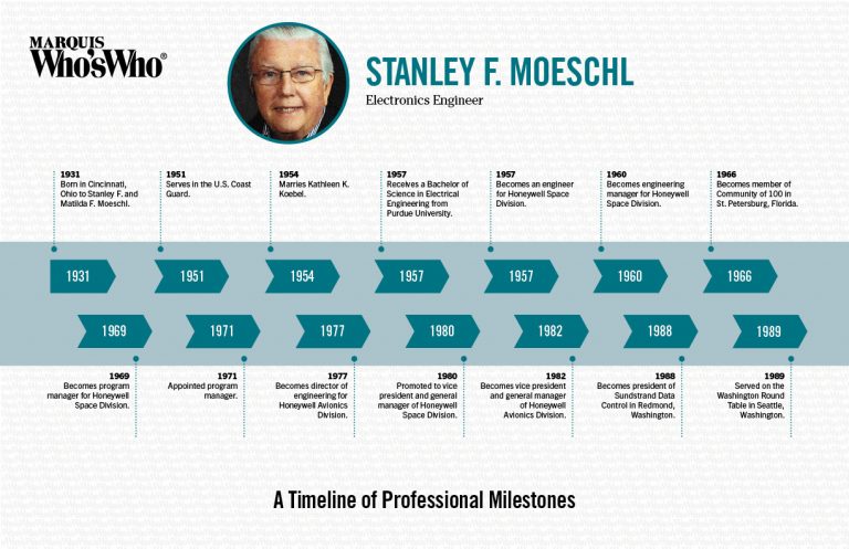 Stanley Moeschl