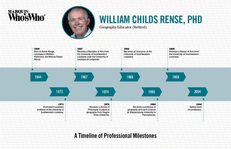 William Rense