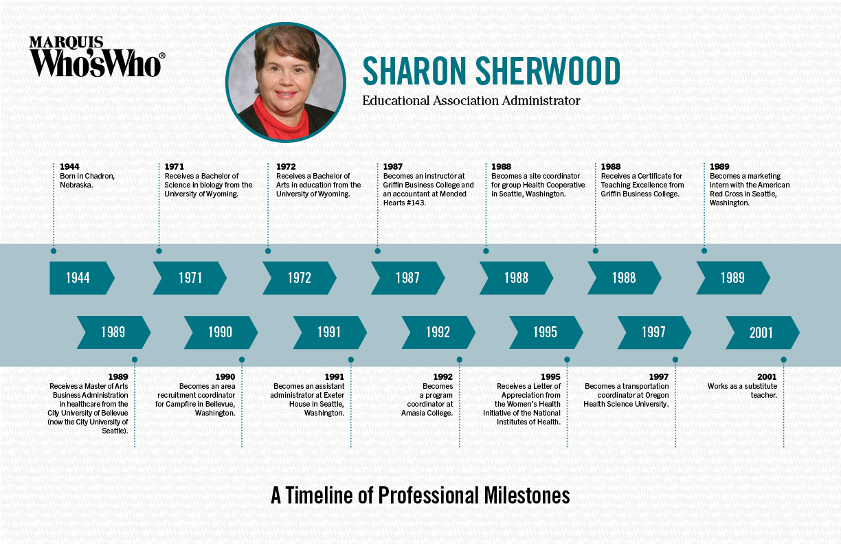 Sharon Sherwood