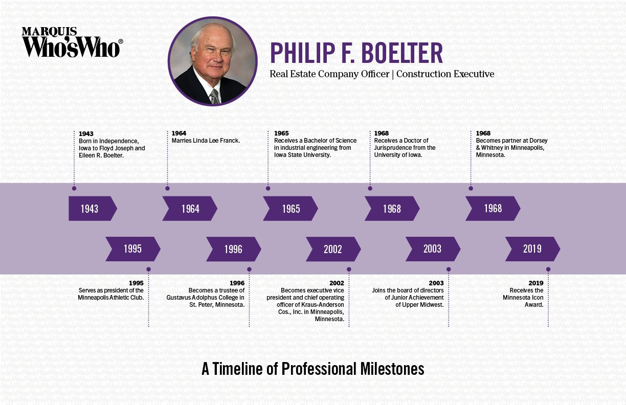 Philip Boelter