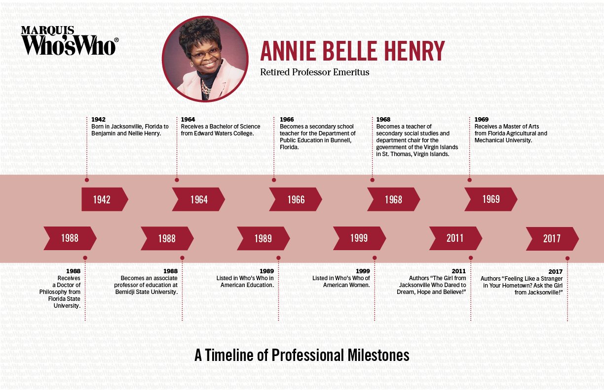 Annie Henry