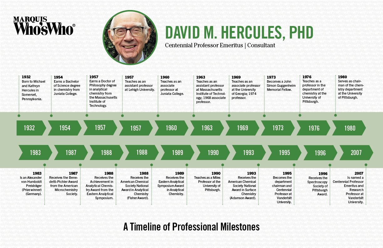 David Hercules
