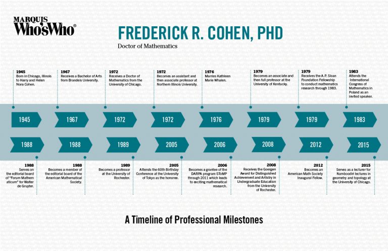 Frederick Cohen