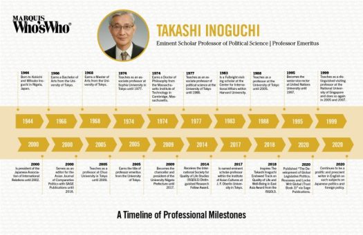 Takashi Inoguchi