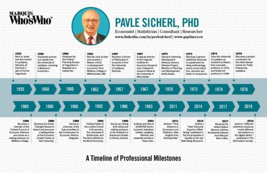 Pavle Sicherl