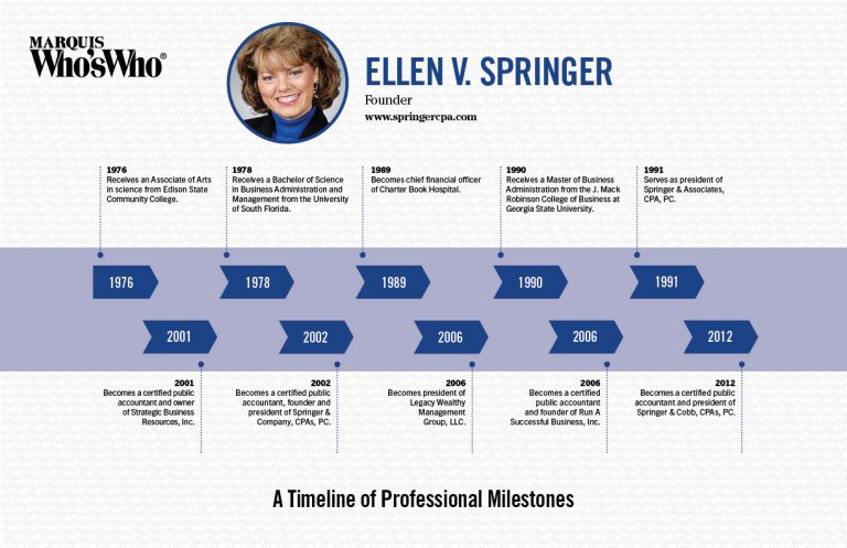 Ellen Springer