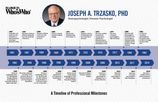 Joseph Trzasko,