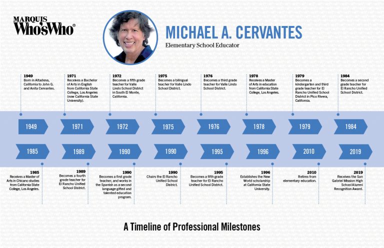 Michael Cervantes