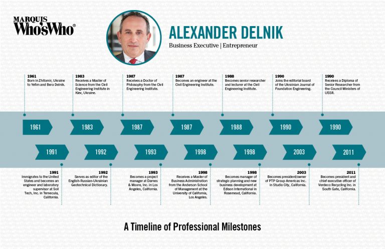 Alexander Delnik