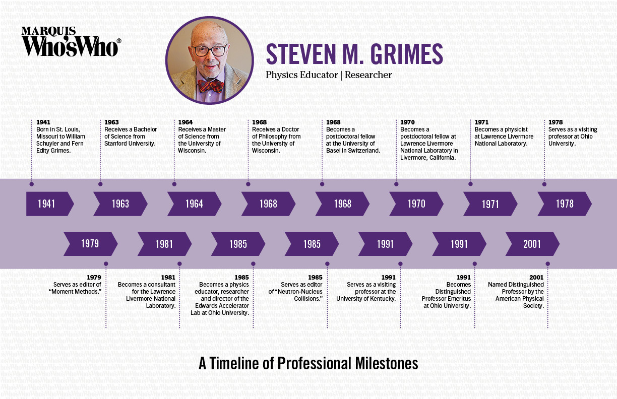 Steven Grimes