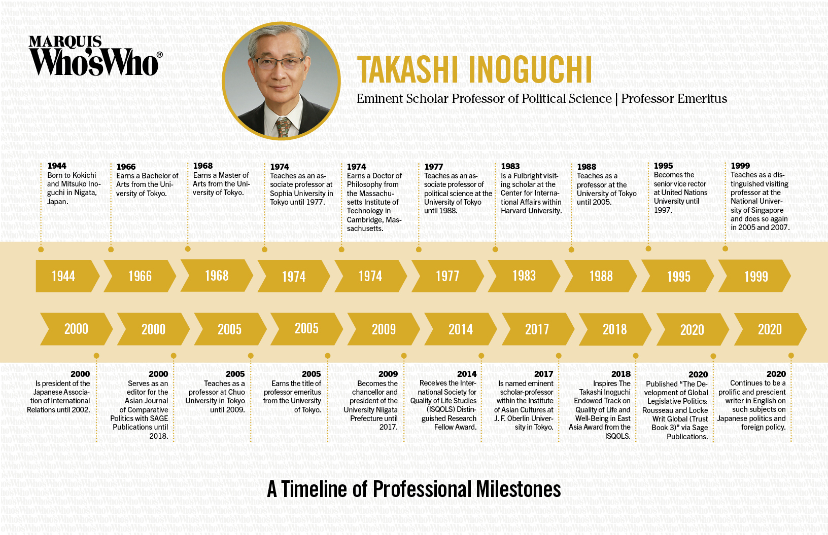 Takashi Inoguchi