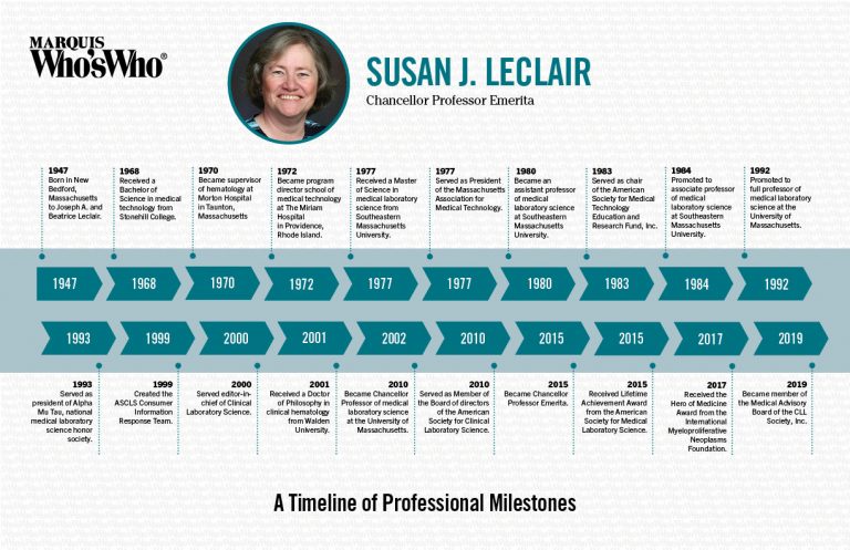 Susan Leclair