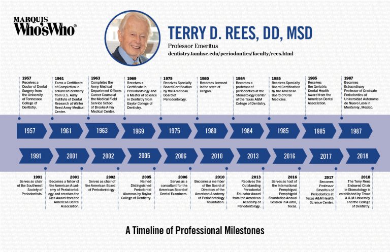 Terry Rees