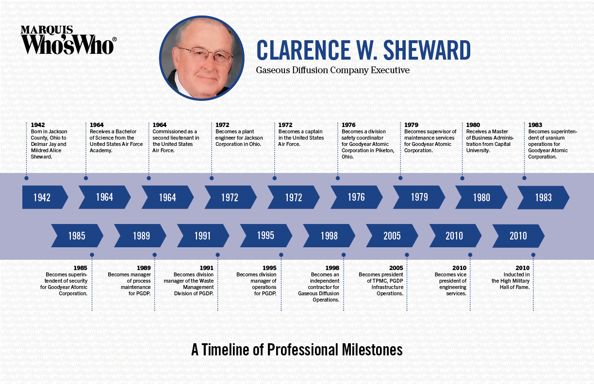 Clarence Sheward