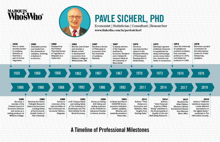Pavle Sicherl