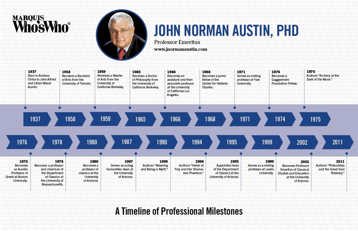 John Austin