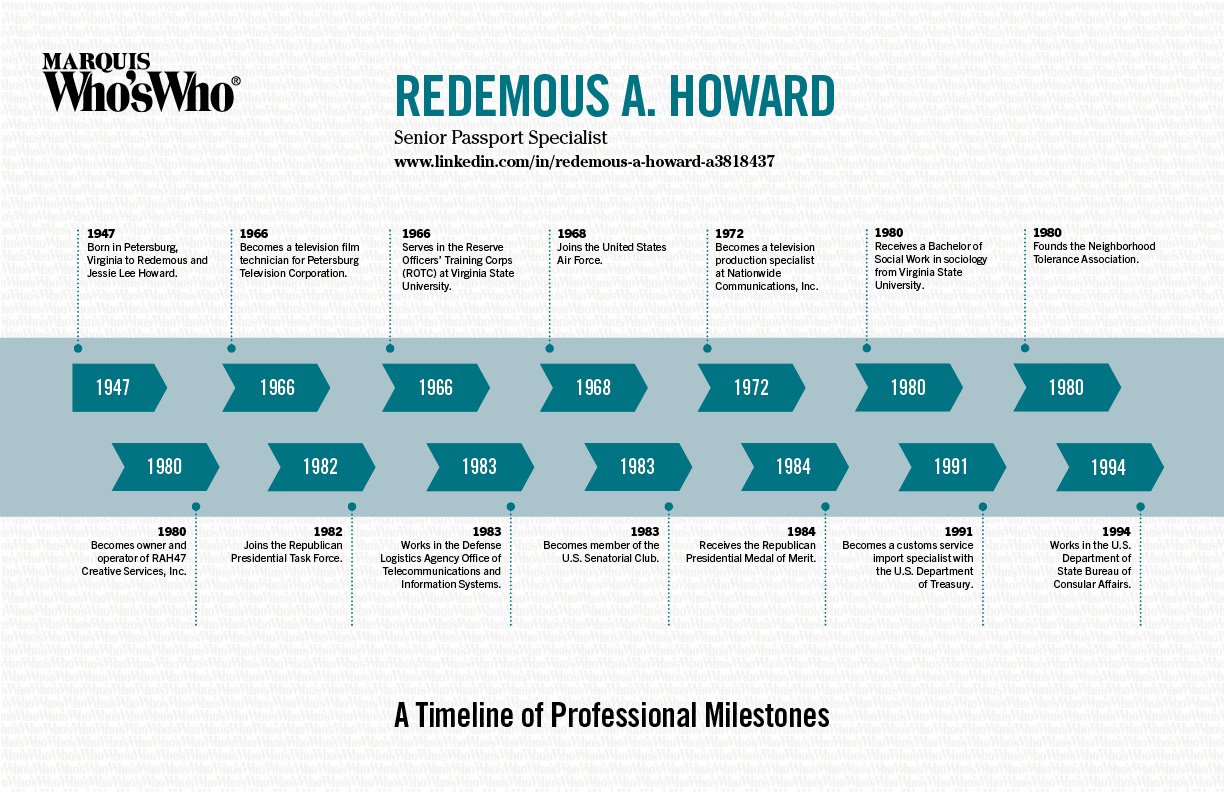 Redemous Howard