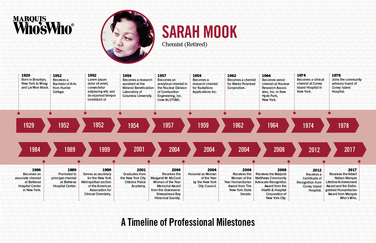 Sarah Mook