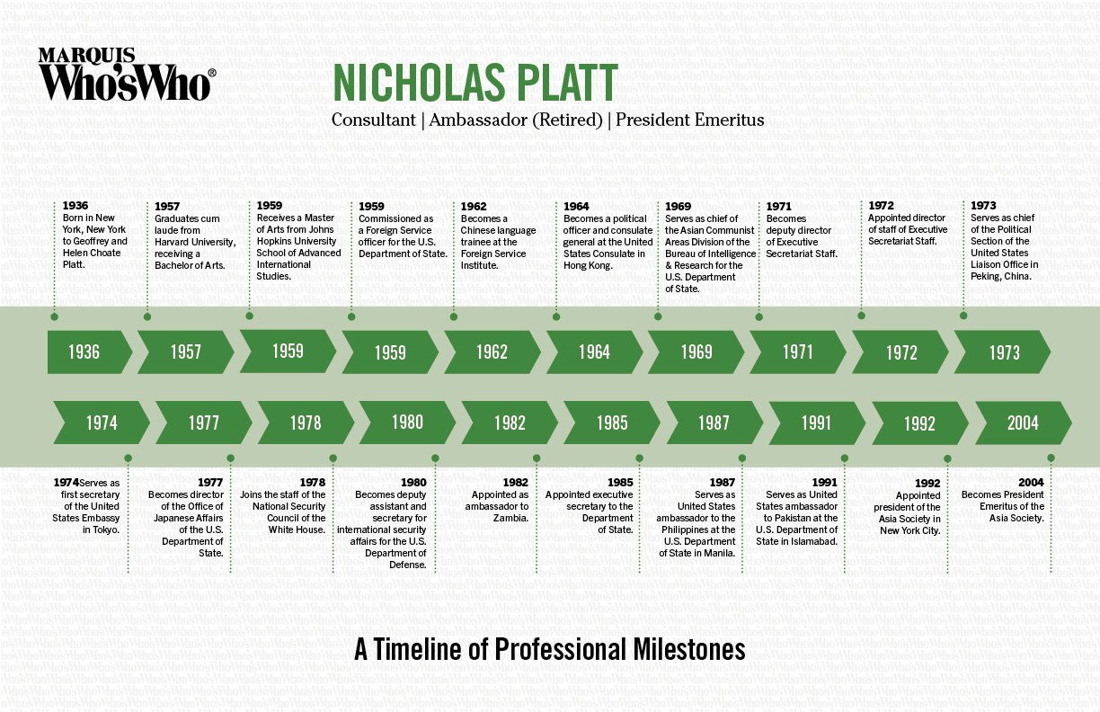 Nicholas Platt