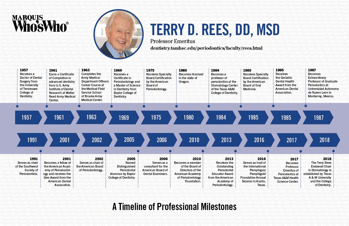 Terry Rees