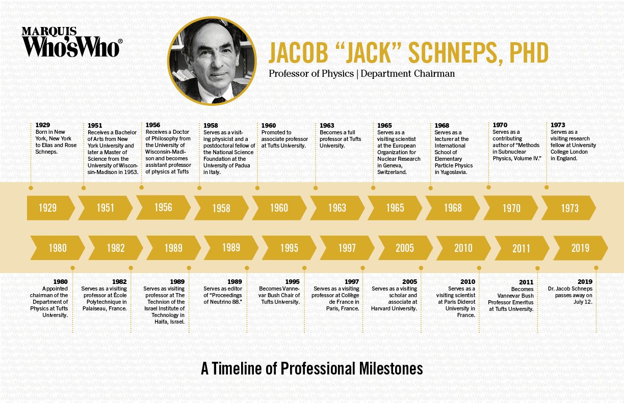 Jacob Schneps