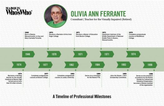 Olivia Ferrante,