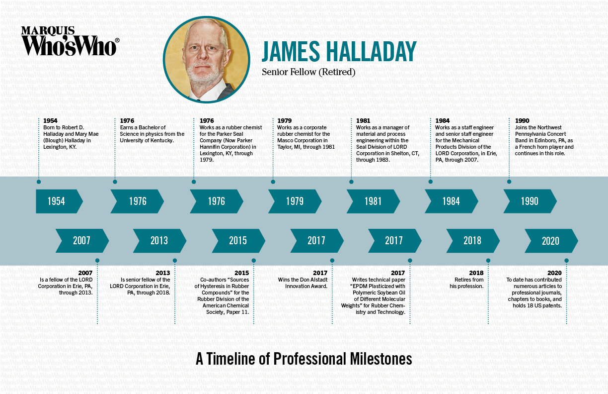 James Halladay
