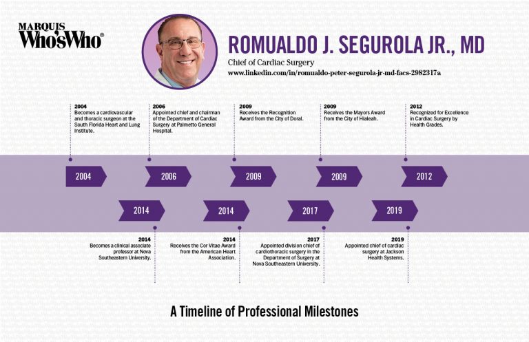 Romualdo Segurola