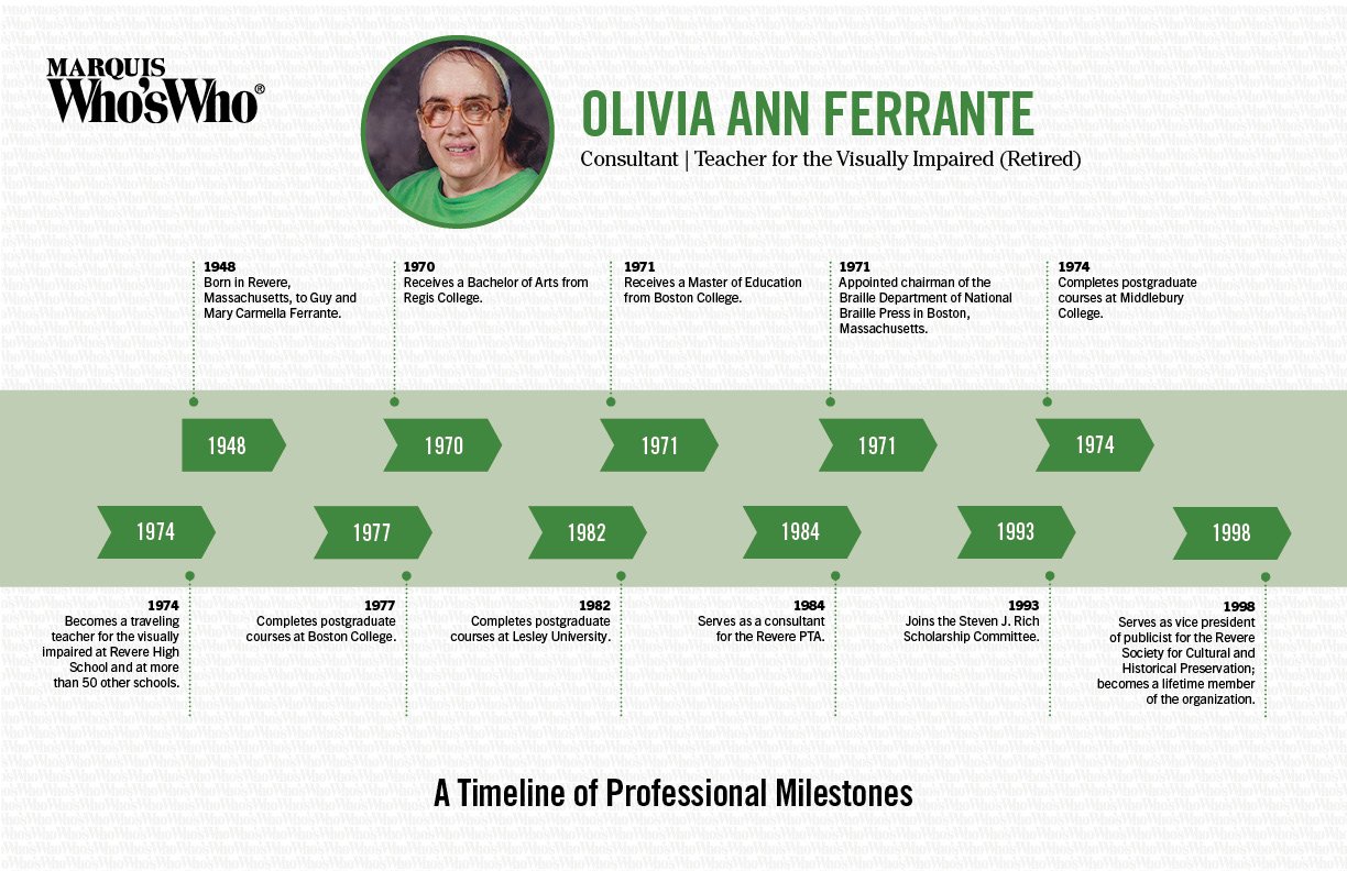 Olivia Ferrante,