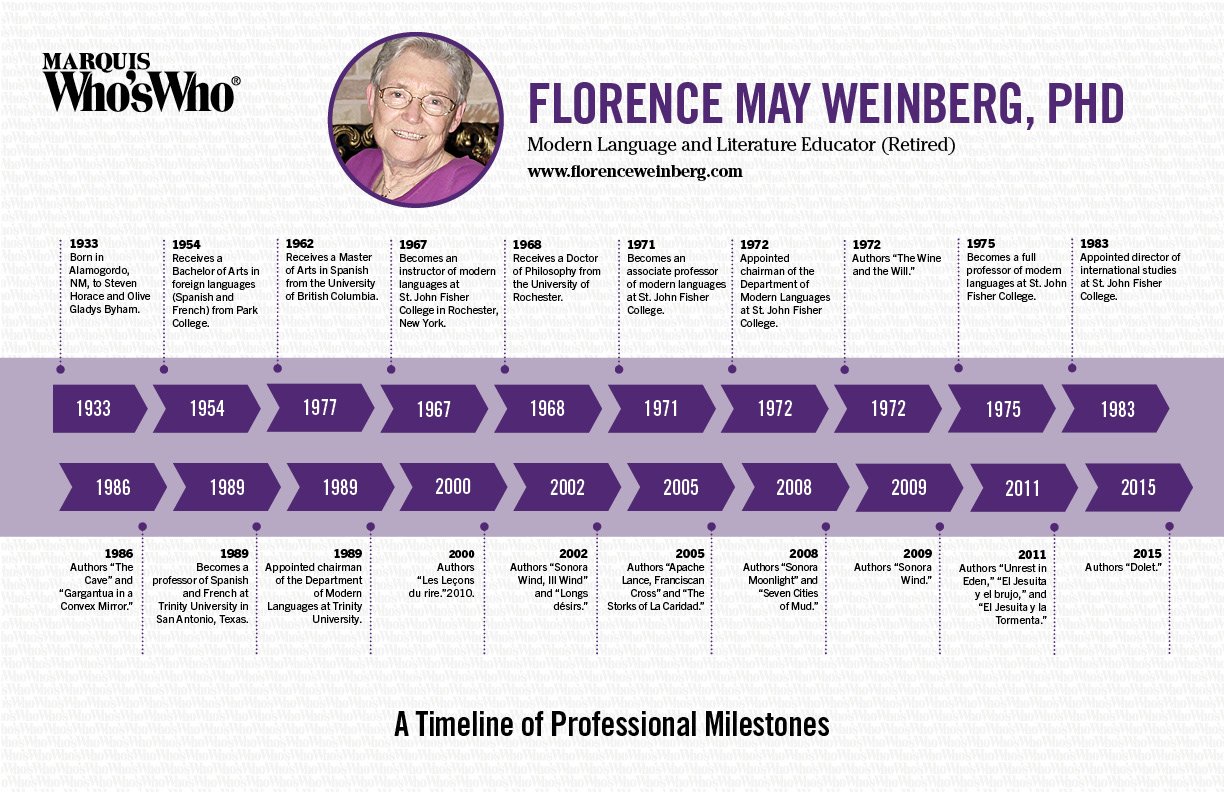 Florence Weinberg